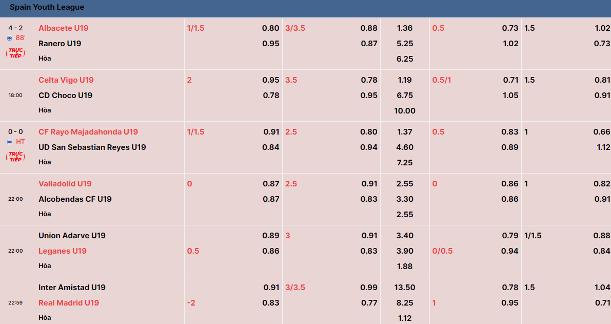 Tham khảo một số tỷ lệ kèo bóng đá phổ biến 2024 Tham khảo một số tỷ lệ kèo bóng đá phổ biến 2024